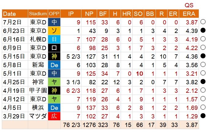 sugano20190702