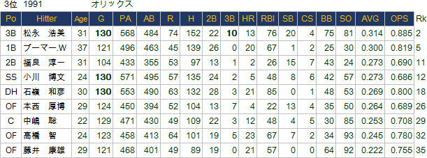 1991-Orix