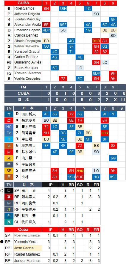 WBC-JPN-CUBA