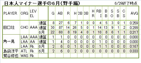 minor200906bat minor200906bat