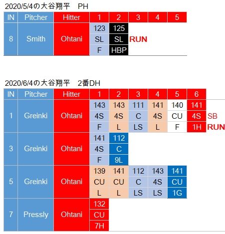 Ohtani 0406
