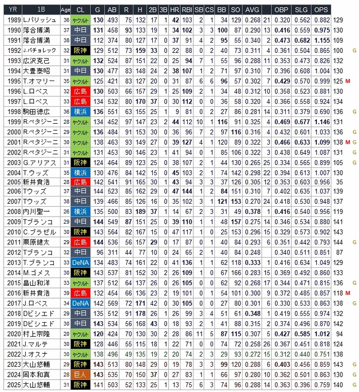 1BCL02