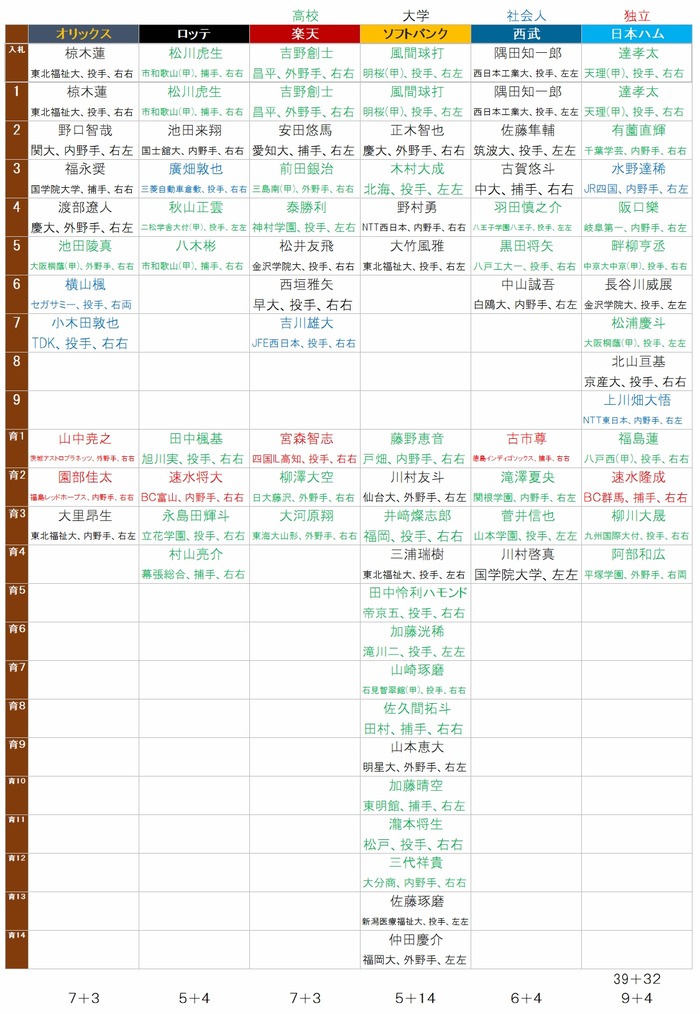 Draft2021PL