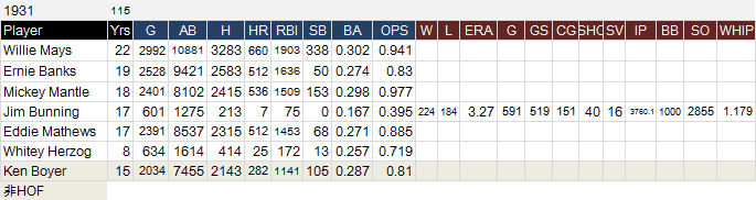 tosiotoko-1931-MLB