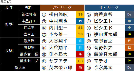 Kurowith