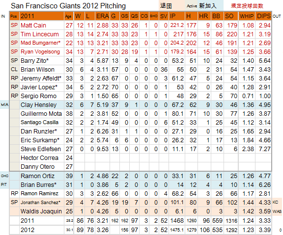 SF-PITCH-20120225