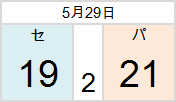 kouryusen0529