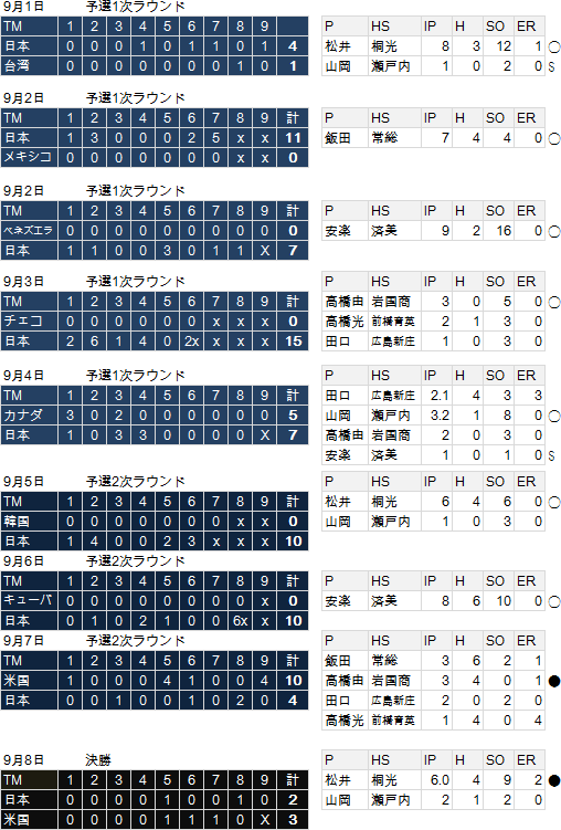 IBAF-U18-01