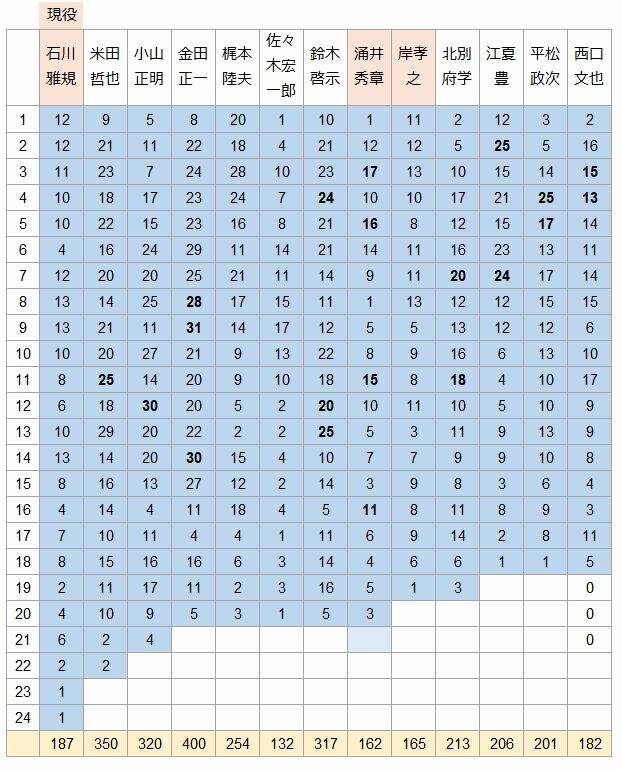連続勝利