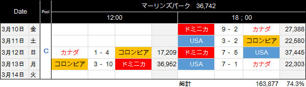 PoolC