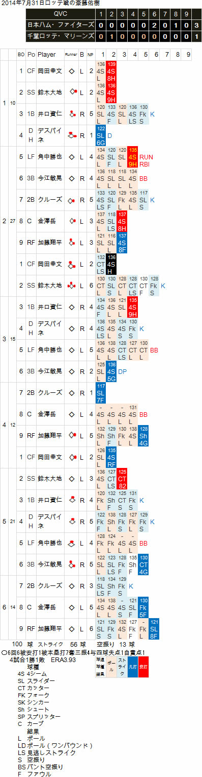 20140731