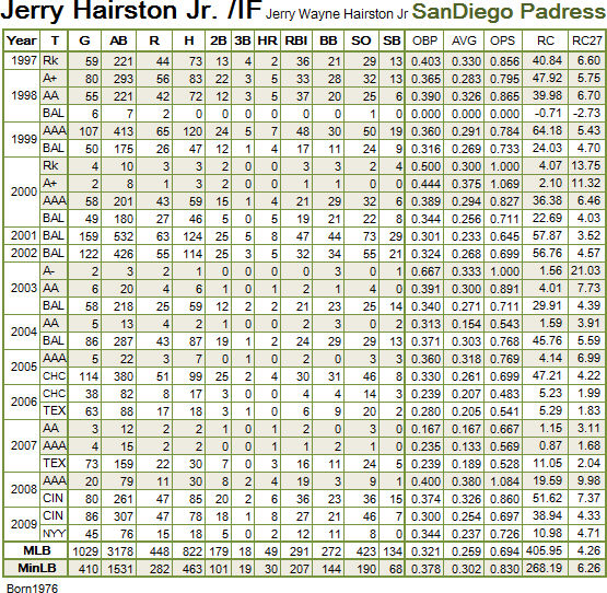 Jerry Hairston Jr Jerry Hairston Jr