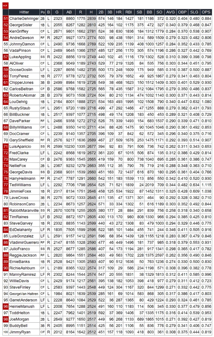 HOF-MLB-1-50Hits02