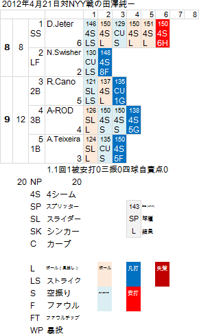 tazawa-20120423-2