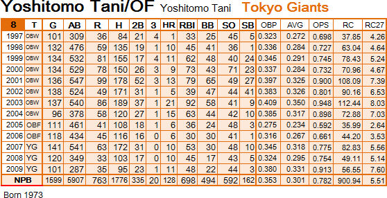 Tani-yoshitomo Tani-yoshitomo