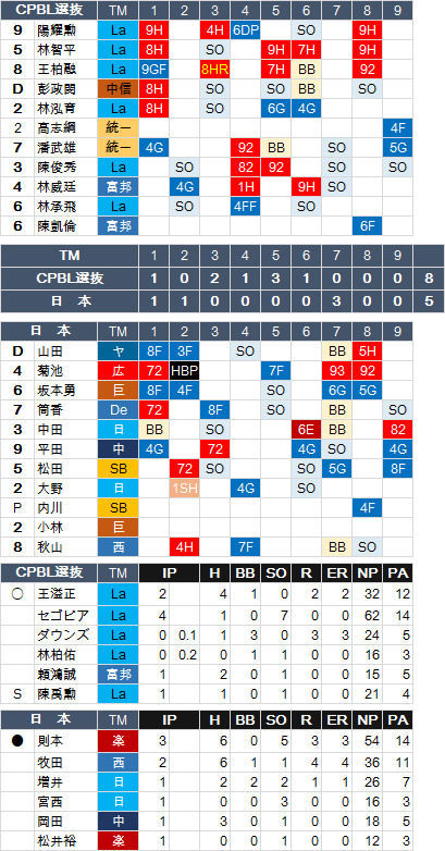 WBC-20170301