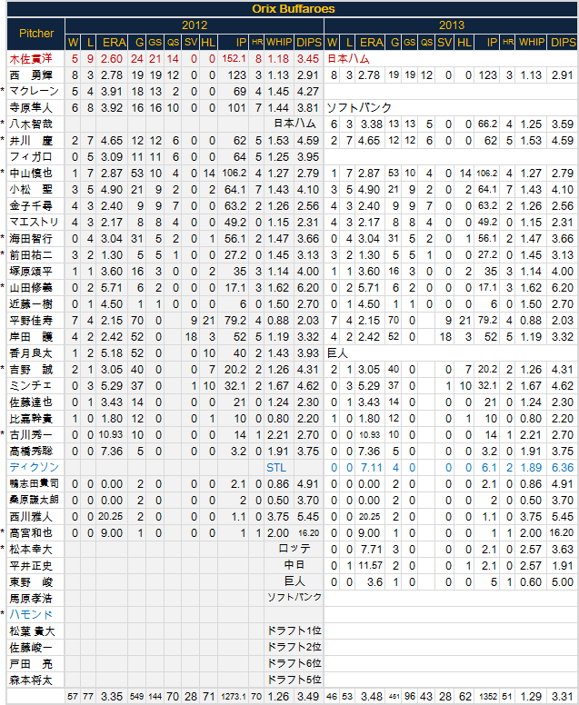 Orix-Pi