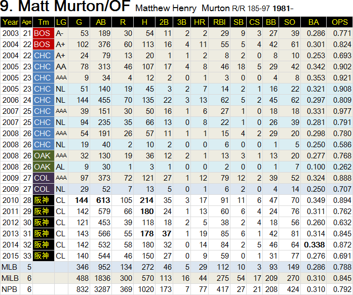 Murton20151114-CS