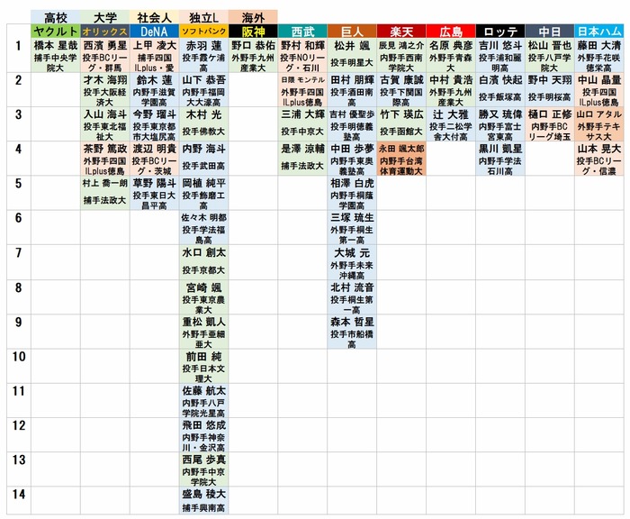 Ikusei Draft2022