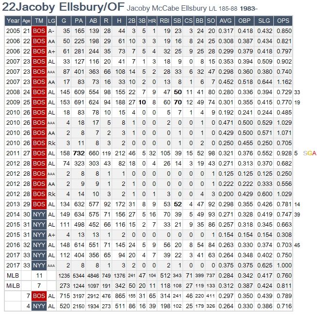 Ellsbury