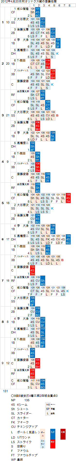 yuki-Saito20120420