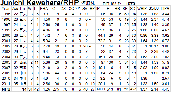 Junichi-kawahara-20120223