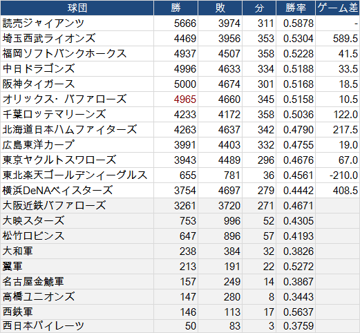 NPB12