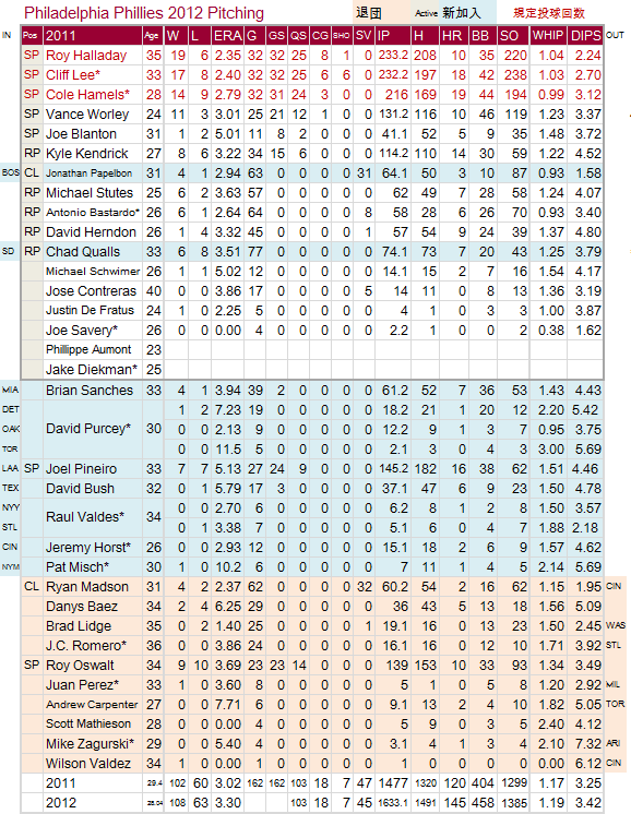 PHI-PITCH-20120225