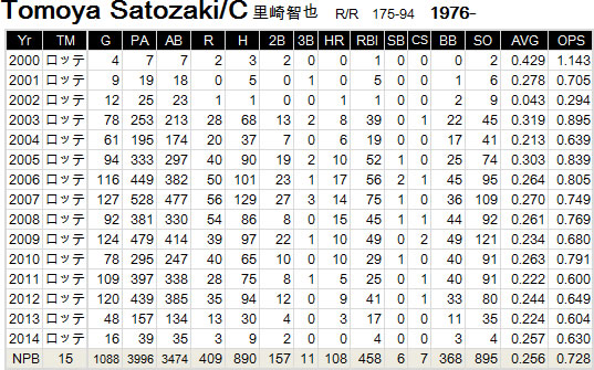 satozaki-tomoya