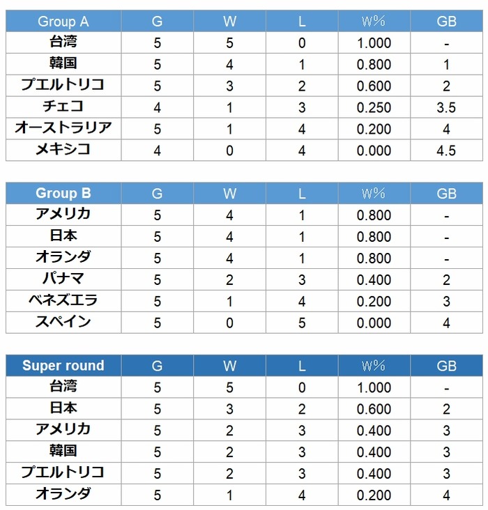 U18-02