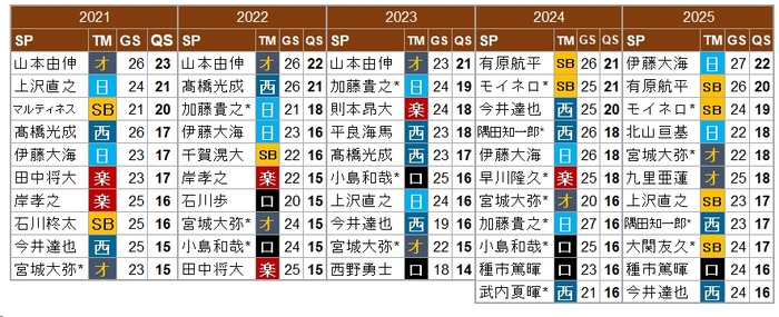 21-25PL