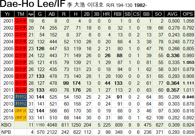 LDH-01