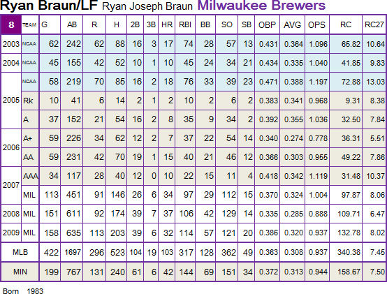 RyanBraun01 RyanBraun01