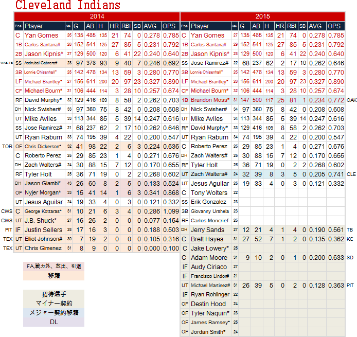 CLE-H
