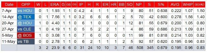 Ohtani-Pitch