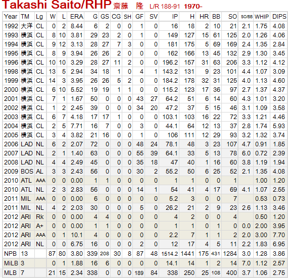 takashi-saito2012