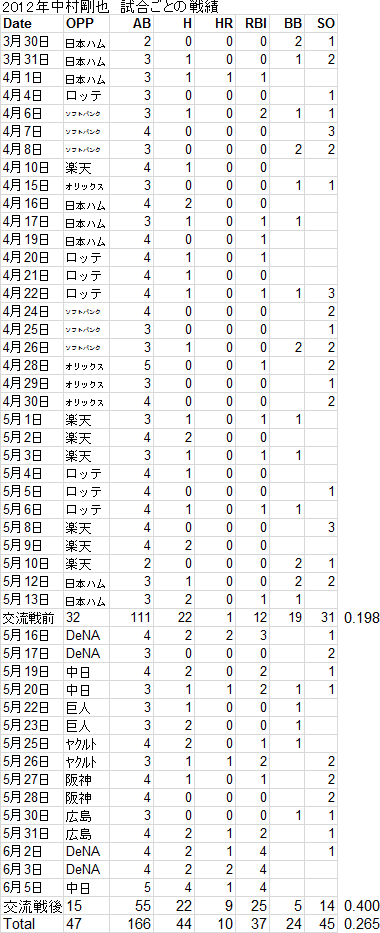 takeya-nakamura20120606-1