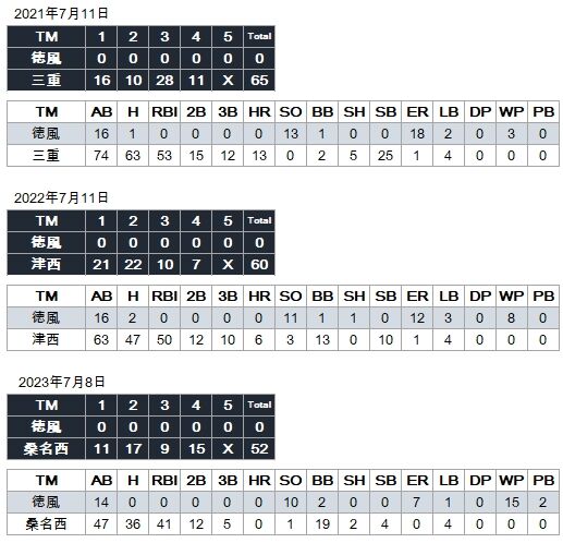 徳風