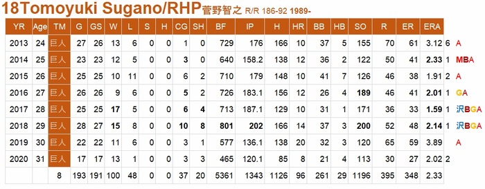 Sugano-Tomoyuki