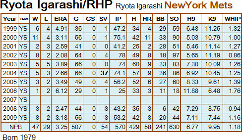 igarashi20091218-01 igarashi20091218-01