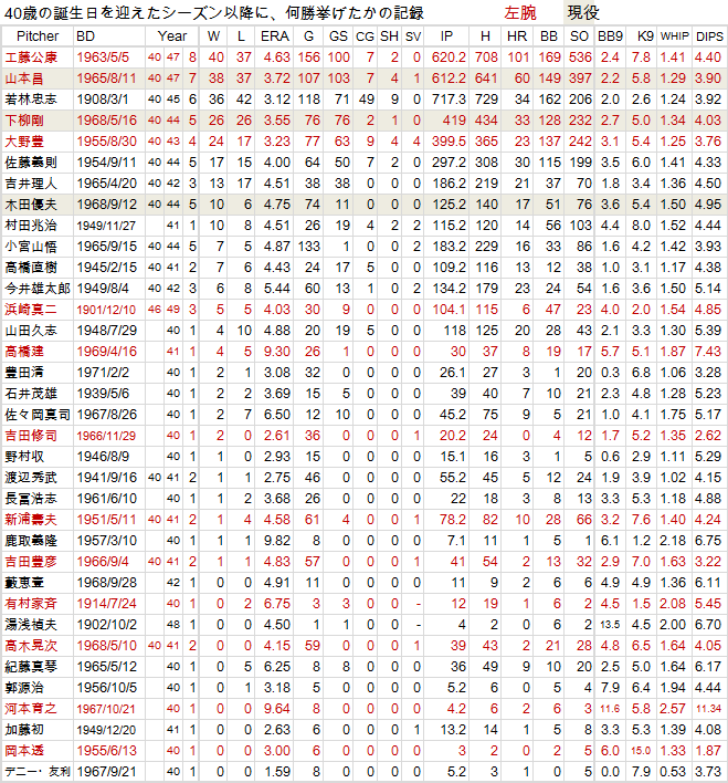 40over20120416