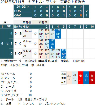 Uehara20150514