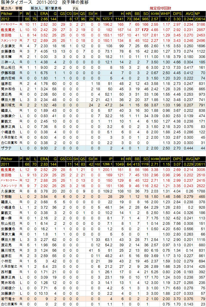 hanshin-P-1