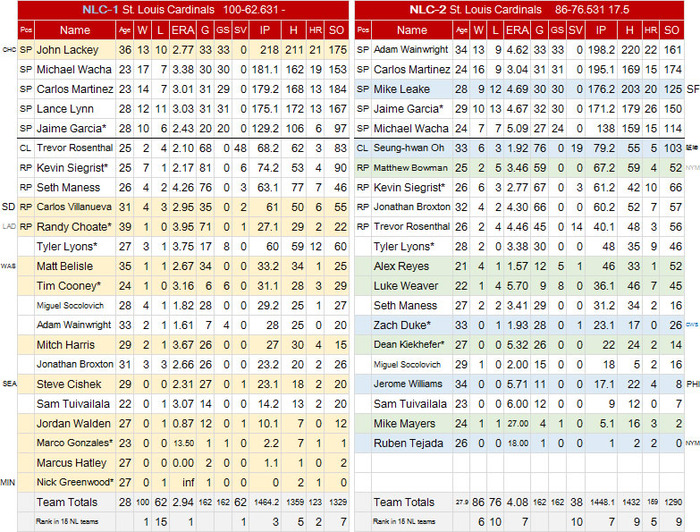 MLB-Review-STL-P