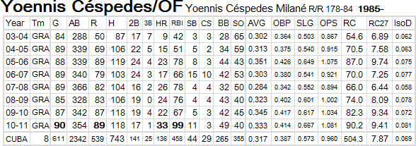 Cespedes-20120215