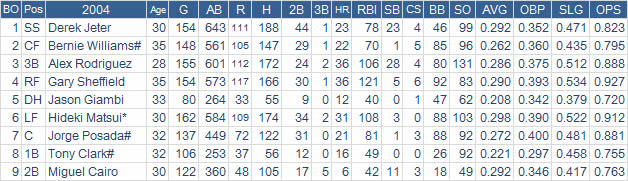 Jeter2004