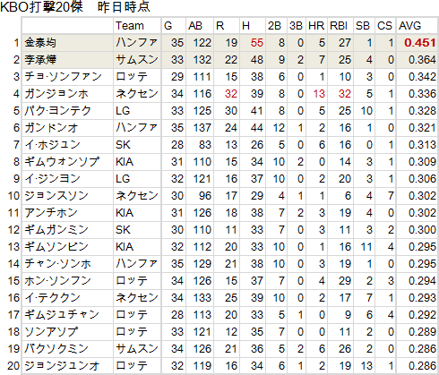 KBO-20120520