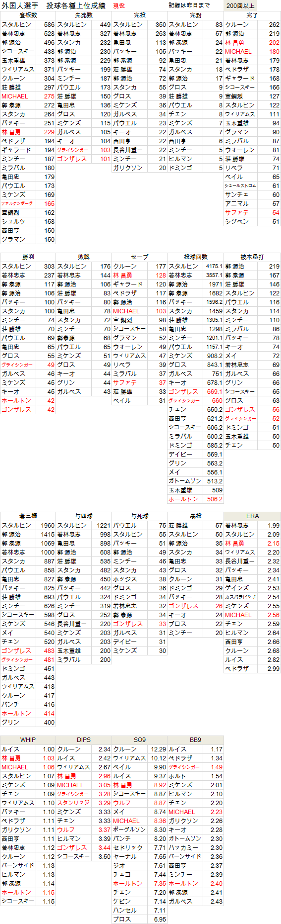 gaikokujin-20120414-Pitch
