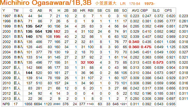 ogasawara-2013