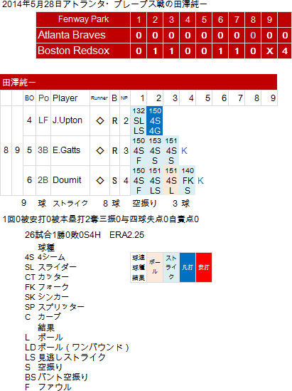 tazawa-20140528